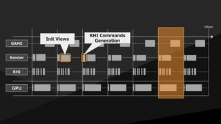 GAME
Render
RHI
GPU
VSync
Init Views
RHI Commands
Generation
 