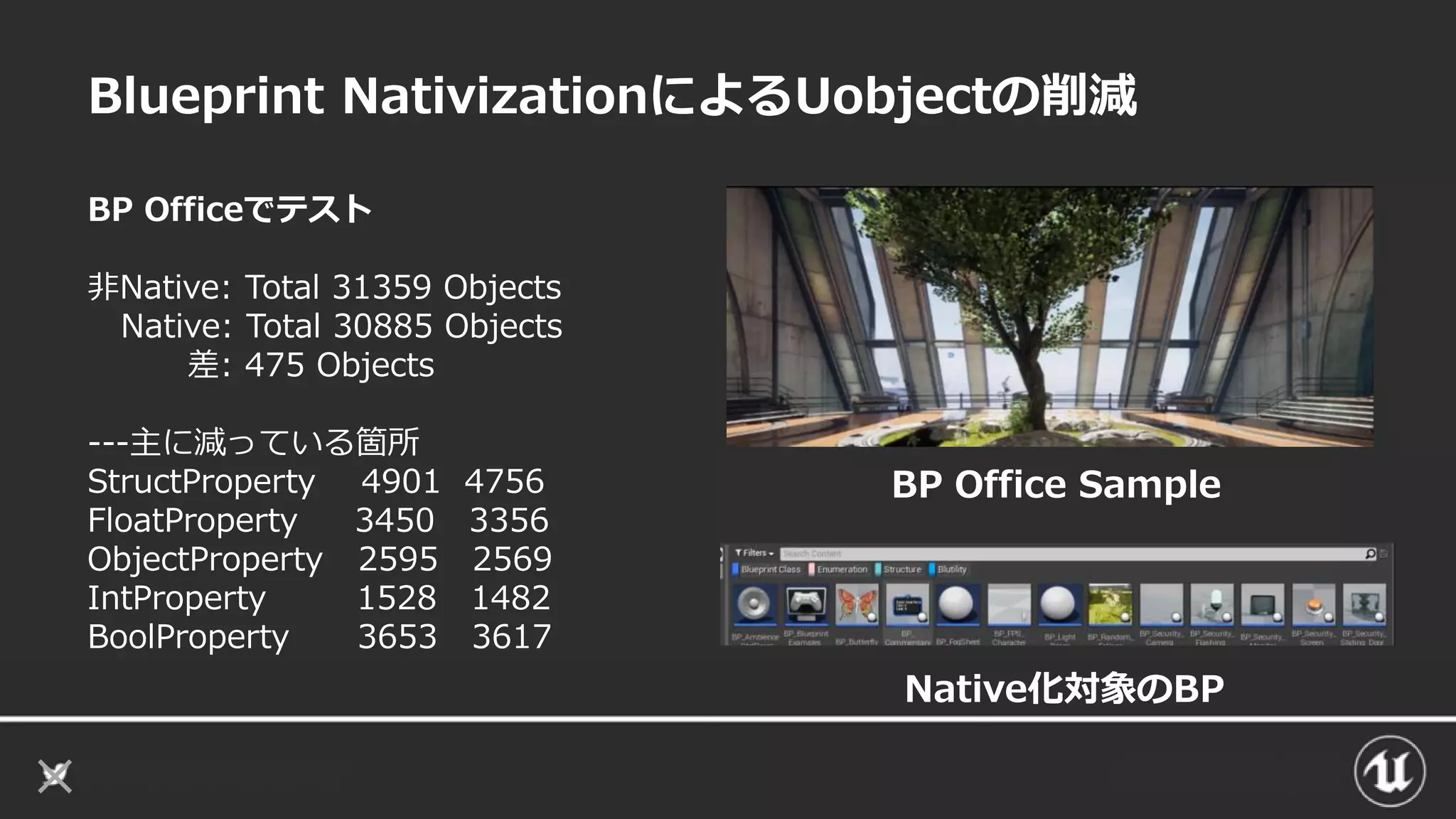 Blueprint NativizationによるUobjectの削減
BP Officeでテスト
非Native: Total 31359 Objects
Native: Total 30885 Objects
差: 475 Objects
---主に減っている箇所
StructProperty 4901 4756
FloatProperty 3450 3356
ObjectProperty 2595 2569
IntProperty 1528 1482
BoolProperty 3653 3617
Native化対象のBP
BP Office Sample
 
