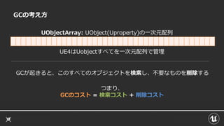 GCの考え方
UObjectArray: UObject(Uproperty)の一次元配列
UE4はUobjectすべてを一次元配列で管理
つまり、
GCのコスト = 検索コスト + 削除コスト
GCが起きると、このすべてのオブジェクトを検索し、不要なものを削除する
 