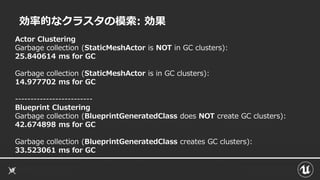 効率的なクラスタの模索: 効果
Actor Clustering
Garbage collection (StaticMeshActor is NOT in GC clusters):
25.840614 ms for GC
Garbage collection (StaticMeshActor is in GC clusters):
14.977702 ms for GC
-------------------------
Blueprint Clustering
Garbage collection (BlueprintGeneratedClass does NOT create GC clusters):
42.674898 ms for GC
Garbage collection (BlueprintGeneratedClass creates GC clusters):
33.523061 ms for GC
 