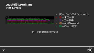 Load時間のProfiling
Stat Levels
• 灰＝パーシスタントレベル
• 赤＝未ロード
• 紫=ロード中
• 橙＝AddToWorld
• 緑＝ロード完了
ロード時間計測用のStat
 