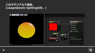 このマテリアルで検証。
(usageはstatic lightingのみ。)
 