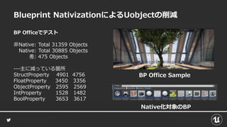 Blueprint NativizationによるUobjectの削減
BP Officeでテスト
非Native: Total 31359 Objects
Native: Total 30885 Objects
差: 475 Objects
---主に減っている箇所
StructProperty 4901 4756
FloatProperty 3450 3356
ObjectProperty 2595 2569
IntProperty 1528 1482
BoolProperty 3653 3617
Native化対象のBP
BP Office Sample
 