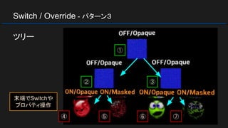 Switch / Override - パターン３
ツリー
①
② ③
④ ⑤ ⑥ ⑦
末端でSwitchや
プロパティ操作
 