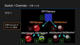 Switch / Override - パターン４
ツリー
①
② ③
④ ⑤ ⑥ ⑦
中間でSwitchや
プロパティ操作
 