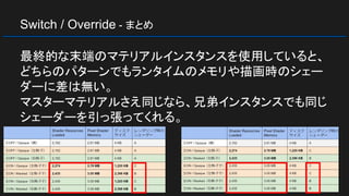 Switch / Override - まとめ
最終的な末端のマテリアルインスタンスを使用していると、
どちらのパターンでもランタイムのメモリや描画時のシェー
ダーに差は無い。
マスターマテリアルさえ同じなら、兄弟インスタンスでも同じ
シェーダーを引っ張ってくれる。
 