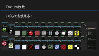 Texture枚数
いくらでも使える！
 