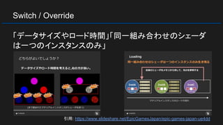 Switch / Override
「データサイズやロード時間」「同一組み合わせのシェーダ
は一つのインスタンスのみ」
引用: https://www.slideshare.net/EpicGamesJapan/epic-games-japan-ue4dd
 