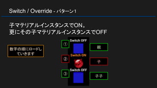 Switch / Override - パターン１
子マテリアルインスタンスでON。
更にその子マテリアルインスタンスでOFF
親
子
子子
①
②
③
数字の順にロードし
ていきます
 