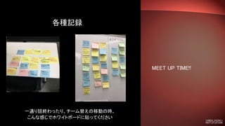 MEET UP TIME!!
各種記録
一通り話終わったり、チーム替えの移動の時、
こんな感じでホワイトボードに貼ってください
 