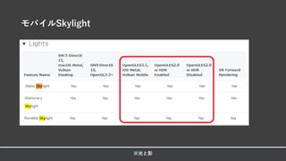 モバイルSkylight
■光と影
 
