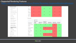 • Supported Rendering Features
https://docs.unrealengine.com/en-us/Engine/Rendering/SupportedRenderingFeatures
■はじめに
 