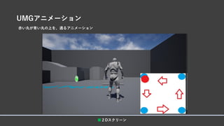 UMGアニメーション
■２Dスクリーン
赤い丸が青い丸の上を、通るアニメーション
 