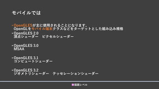 モバイルでは
• OpenGLESが主に使用されることになります。
OpenGLをモバイル端末クラスなどをターゲットとした組み込み規格
• OpenGLES 2.0
頂点シェーダー ピクセルシェーダー
• OpenGLES 3.0
MSAA
• OpenGLES 3.1
コンピュートシェーダー
• OpenGLES 3.2
ジオメトリシェーダー テッセレーションシェーダー
■描画レベル
 