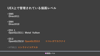 UE4上で管理されている描画レベル
• SM5
DirectX11
• SM4
DirectX10
• ES3_1
OpenGLES3.1 Metal Vulkan
• ES２
OpenGLES2.0 OpenGLES3.0 ※コレガワカラナイ
• HTML5 ※シラナイコデスネ
■描画レベル
 