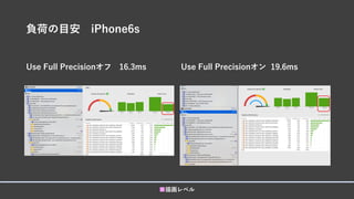 負荷の目安 iPhone6s
Use Full Precisionオフ 16.3ms Use Full Precisionオン 19.6ms
■描画レベル
 