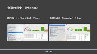 負荷の目安 iPhone6s
静的DirLit +Character1 2.4ms 動的DirLit＋Character1 8.9ms
■光と影
 