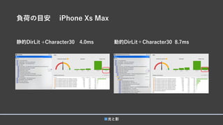 負荷の目安 iPhone Xs Max
静的DirLit +Character30 4.0ms 動的DirLit＋Character30 8.7ms
■光と影
 