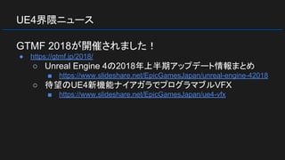 UE4界隈ニュース
GTMF 2018が開催されました！
● https://gtmf.jp/2018/
○ Unreal Engine 4の2018年上半期アップデート情報まとめ
■ https://www.slideshare.net/EpicGamesJapan/unreal-engine-42018
○ 待望のUE4新機能ナイアガラでプログラマブルVFX
■ https://www.slideshare.net/EpicGamesJapan/ue4-vfx
 