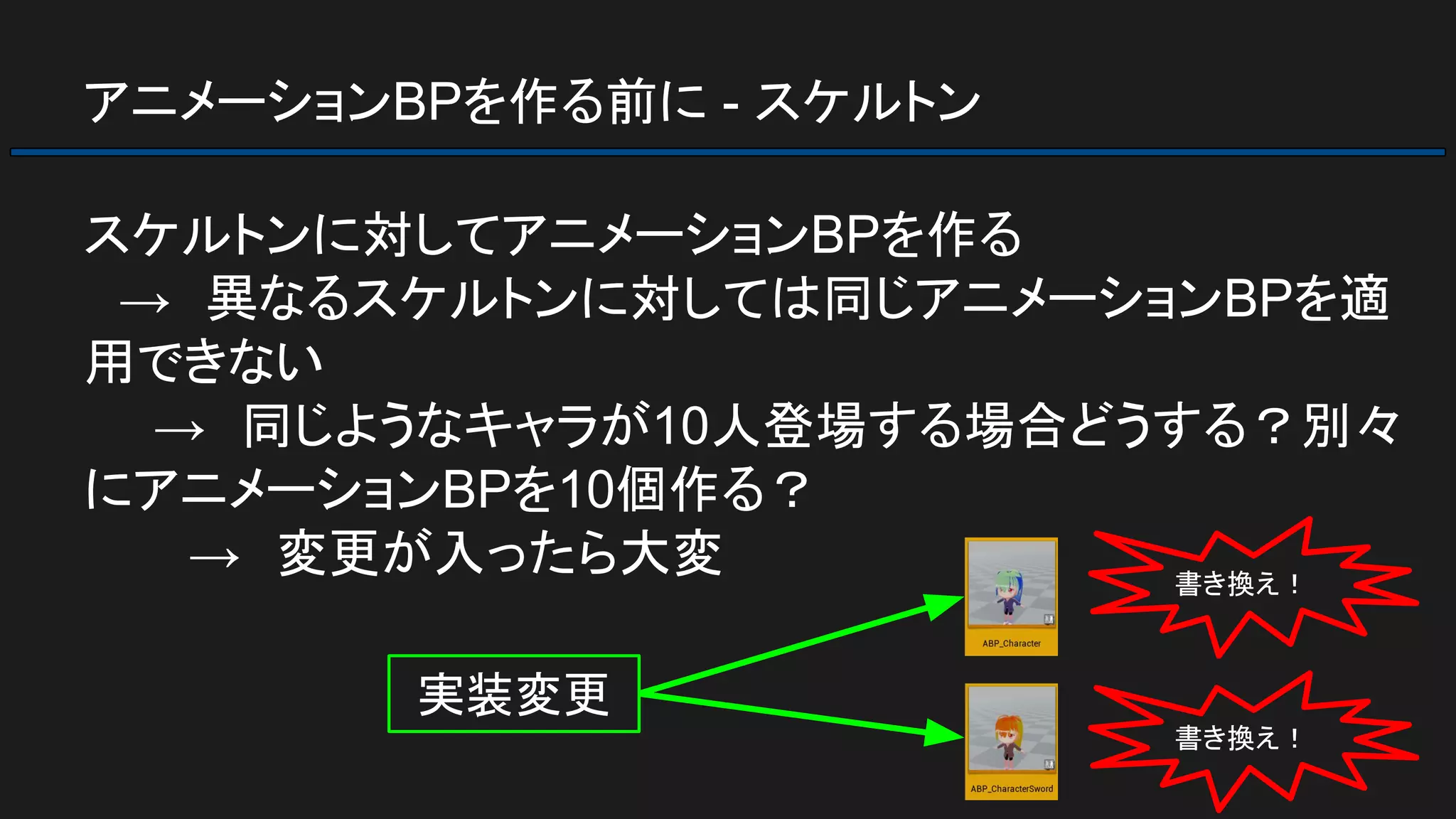 アニメーションBPを作る前に - スケルトン
スケルトンに対してアニメーションBPを作る
　→　異なるスケルトンに対しては同じアニメーションBPを適
用できない
　　→　同じようなキャラが10人登場する場合どうする？別々
にアニメーションBPを10個作る？
　　　→　変更が入ったら大変
実装変更
書き換え！
書き換え！
 
