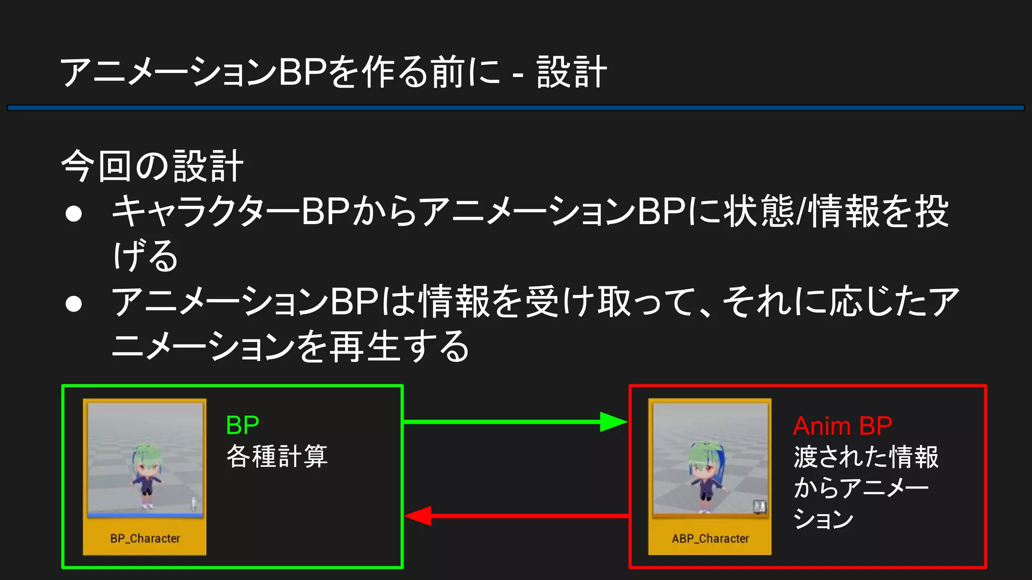 アニメーションBPを作る前に - 設計
今回の設計
● キャラクターBPからアニメーションBPに状態/情報を投
げる
● アニメーションBPは情報を受け取って、それに応じたア
ニメーションを再生する
BP
各種計算
Anim BP
渡された情報
からアニメー
ション
 
