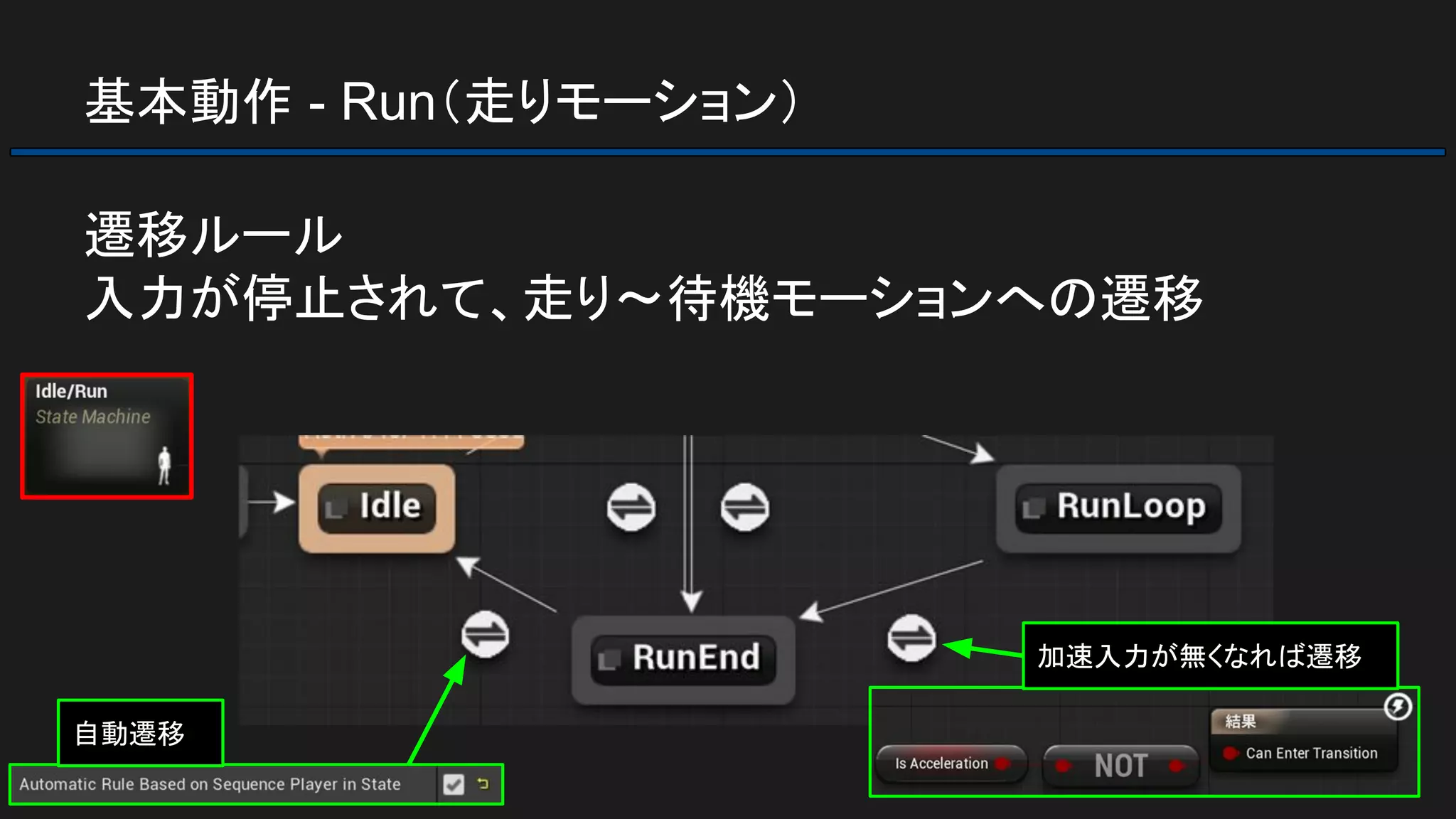 基本動作 - Run（走りモーション）
遷移ルール
入力が停止されて、走り～待機モーションへの遷移
自動遷移
加速入力が無くなれば遷移
 
