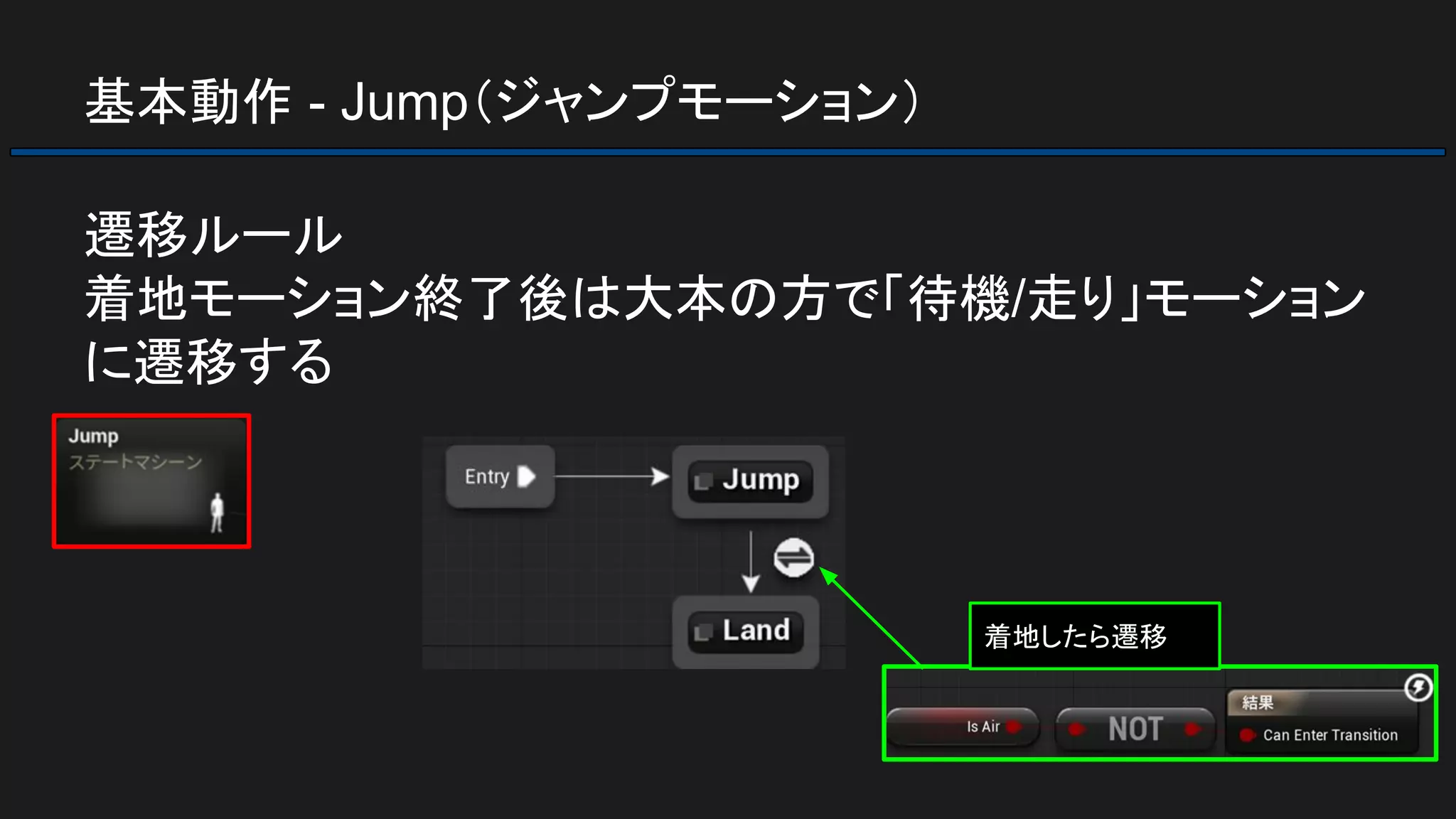 基本動作 - Jump（ジャンプモーション）
遷移ルール
着地モーション終了後は大本の方で「待機/走り」モーション
に遷移する
着地したら遷移
 