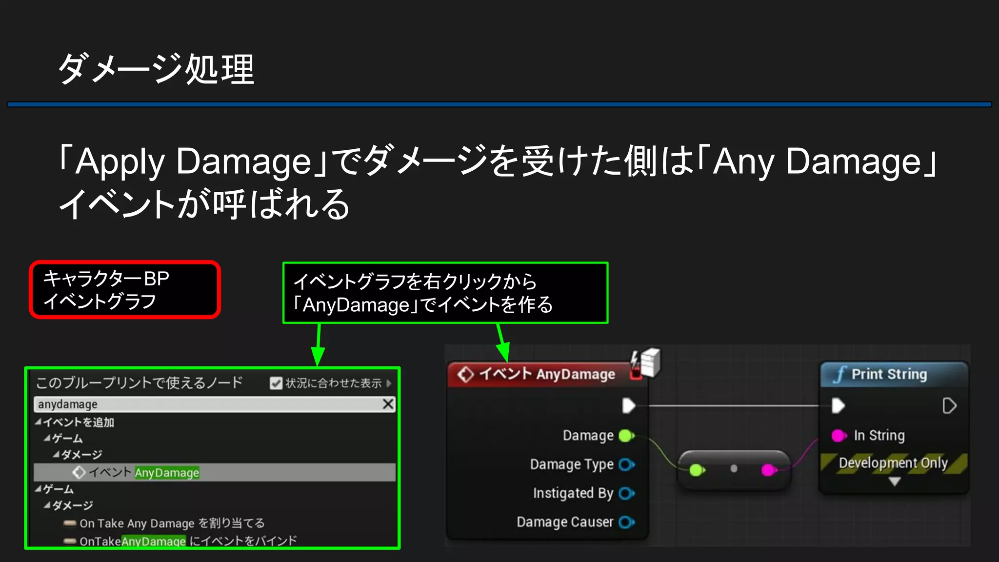 ダメージ処理
「Apply Damage」でダメージを受けた側は「Any Damage」
イベントが呼ばれる
イベントグラフを右クリックから
「AnyDamage」でイベントを作る
キャラクターBP
イベントグラフ
 