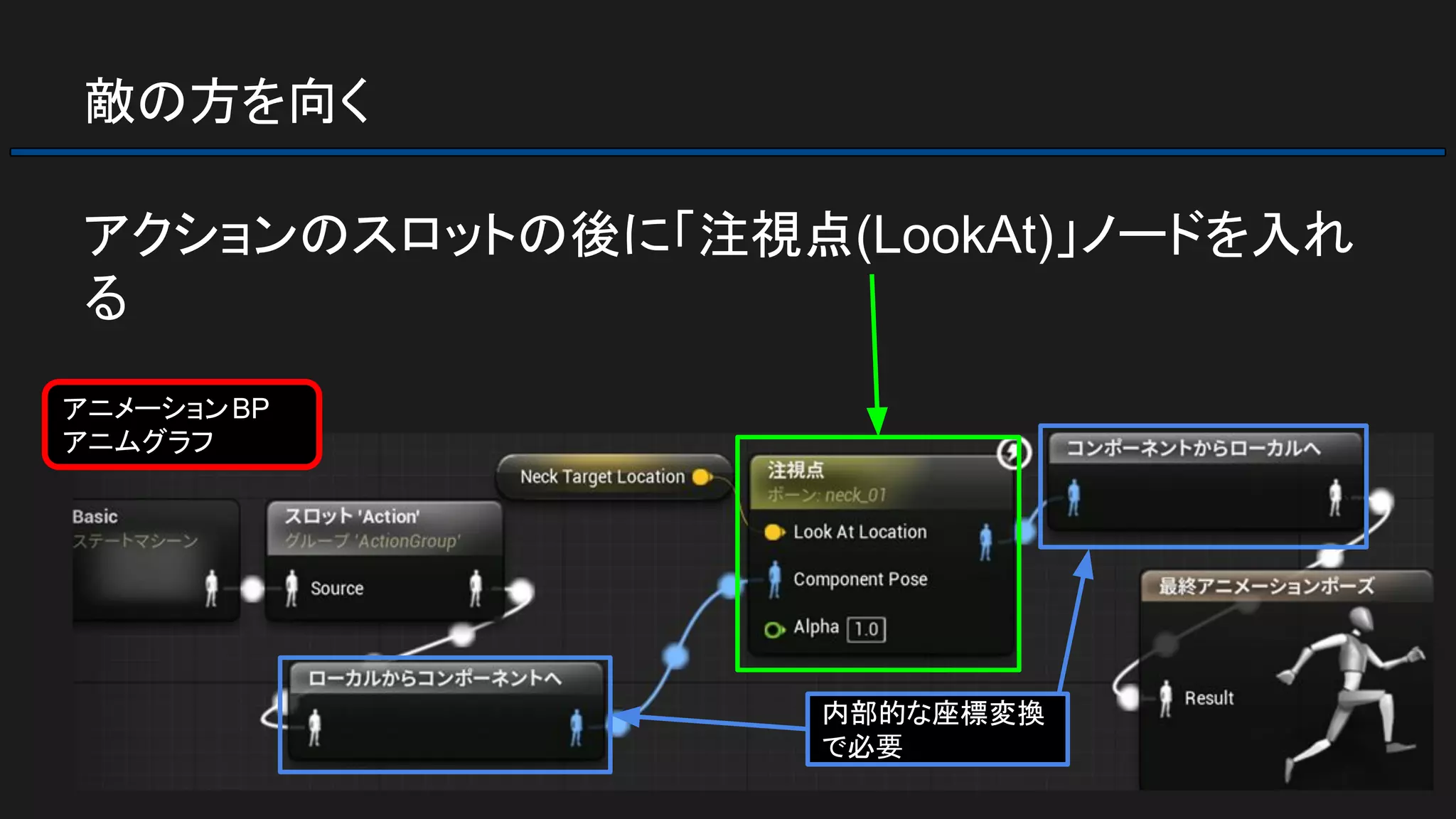 敵の方を向く
アクションのスロットの後に「注視点(LookAt)」ノードを入れ
る
アニメーションBP
アニムグラフ
内部的な座標変換
で必要
 