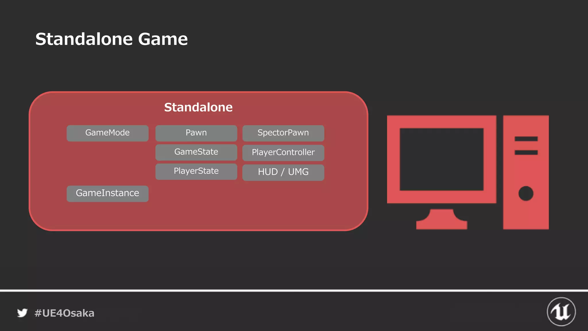 #UE4Osaka
Standalone Game
Standalone
HUD / UMG
PlayerController
GameMode
GameState
PlayerState
Pawn
GameInstance
SpectorPawn
 