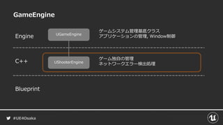Online Multiplay Game Design