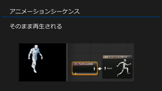 アニメーションシーケンス
そのまま再生される
 