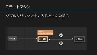 ステートマシン
ダブルクリックで中に入るとこんな感じ
 