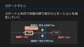 ステートマシン
ステートと矢印で状態の移り変わりとモーションを指
定していく
 