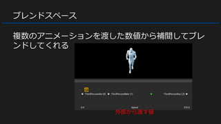 ブレンドスペース
複数のアニメーションを渡した数値から補間してブレ
ンドしてくれる
外部から渡す値
 