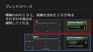 ブレンドスペース
横軸のみの１ D と、縦軸も含めた２ D が有る
それぞれ中間点を
補間してくれる
 