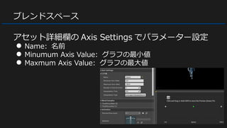 ブレンドスペース
アセット詳細欄の Axis Settings でパラメーター設定
● Name: 名前
● Minumum Axis Value: グラフの最小値
● Maxmum Axis Value: グラフの最大値
 