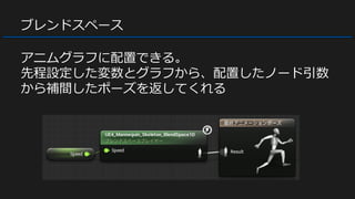 ブレンドスペース
アニムグラフに配置できる。
先程設定した変数とグラフから、配置したノード引数
から補間したポーズを返してくれる
 