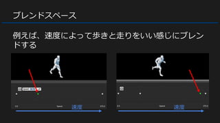 ブレンドスペース
例えば、速度によって歩きと走りをいい感じにブレン
ドする
速度 速度
 