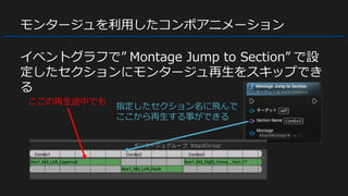 モンタージュを利用したコンボアニメーション
イベントグラフで” Montage Jump to Section” で設
定したセクションにモンタージュ再生をスキップでき
る
ここの再生途中でも
指定したセクション名に飛んで
ここから再生する事ができる
 