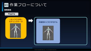V F X S T U D Y G R O U P©2019 SQUARE ENIX CO., LTD. All Rights Reserved.
作業フローについて
開発環境
作業用キャラクタモデル
Rigging
<キャラクタ班>
モデリングデータ
 