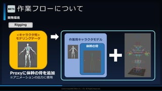 V F X S T U D Y G R O U P©2019 SQUARE ENIX CO., LTD. All Rights Reserved.
作業フローについて
開発環境
Rigging
作業用キャラクタモデル
体幹の骨
Proxyに体幹の骨を追加
※アニメーションの出力に使用
<キャラクタ班>
モデリングデータ
 