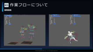 V F X S T U D Y G R O U P©2019 SQUARE ENIX CO., LTD. All Rights Reserved.
作業フローについて
開発環境
 