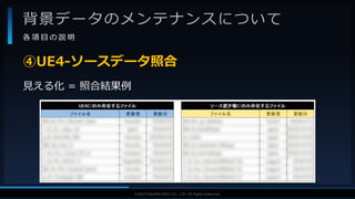 V F X S T U D Y G R O U P©2019 SQUARE ENIX CO., LTD. All Rights Reserved.
背景データのメンテナンスについて
各 項 目 の 説 明
見える化 = 照合結果例
④UE4-ソースデータ照合
 