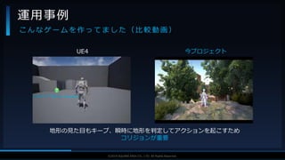 V F X S T U D Y G R O U P©2019 SQUARE ENIX CO., LTD. All Rights Reserved.
運用事例
こ ん な ゲ ー ム を 作 っ て ま し た （ 比 較 動 画 ）
地形の見た目もキープ、瞬時に地形を判定してアクションを起こすため
コリジョンが重要
UE4 今プロジェクト
 