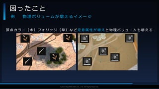 V F X S T U D Y G R O U P©2019 SQUARE ENIX CO., LTD. All Rights Reserved.
困ったこと
例 物 理 ボ リ ュ ー ム が 増 え る イ メ ー ジ
頂 点 カ ラ ー （ 水 ） フ ォ リ ッ ジ （ 草 ） な ど 足 音 属 性 が 増 え と 物 理 ボ リ ュ ー ム も 増 え る
 