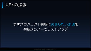 V F X S T U D Y G R O U P©2019 SQUARE ENIX CO., LTD. All Rights Reserved.
UE4の拡張
まずプロジェクト初期に実現したい表現を
初期メンバーでリストアップ
 