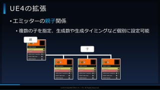 V F X S T U D Y G R O U P©2019 SQUARE ENIX CO., LTD. All Rights Reserved.
UE4の拡張
• エミッターの親子関係
• 複数の子を指定、生成数や生成タイミングなど個別に設定可能
親
子
 