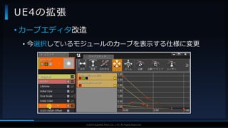 V F X S T U D Y G R O U P©2019 SQUARE ENIX CO., LTD. All Rights Reserved.
UE4の拡張
• カーブエディタ改造
• 今選択しているモジュールのカーブを表示する仕様に変更
 
