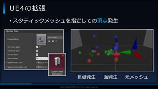 V F X S T U D Y G R O U P©2019 SQUARE ENIX CO., LTD. All Rights Reserved.
UE4の拡張
• スタティックメッシュを指定しての頂点発生
面発生頂点発生 元メッシュ
 